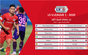 Điểm nhấn Vòng 12 LS V.League 1-2020: Ấn tượng ngày trở lại
