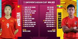 Hòa Myanmar 2-2, ĐT nữ Việt Nam giành quyền vào tứ kết VCK Asian Cup 2022