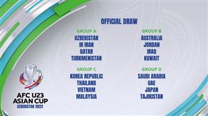 Kết quả bốc thăm VCK U23 châu Á 2022: U23 Việt Nam cùng bảng với Thái Lan, Malaysia và Hàn Quốc