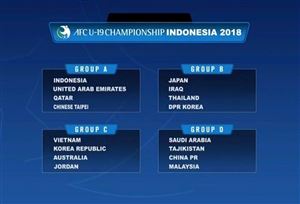 VTV mua bản quyền truyền hình giải bóng đá trẻ U19 châu Á 2018