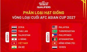 ĐT Việt Nam chính thức thuộc nhóm hạt giống số 1 tại Vòng loại cuối Asian Cup 2027