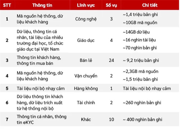 17.000 lỗ hổng mới xuất hiện trong 6 tháng đầu năm