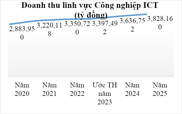 Bộ TT&TT: Người dân đã được bảo vệ cơ bản trên không gian mạng - Ảnh 5.