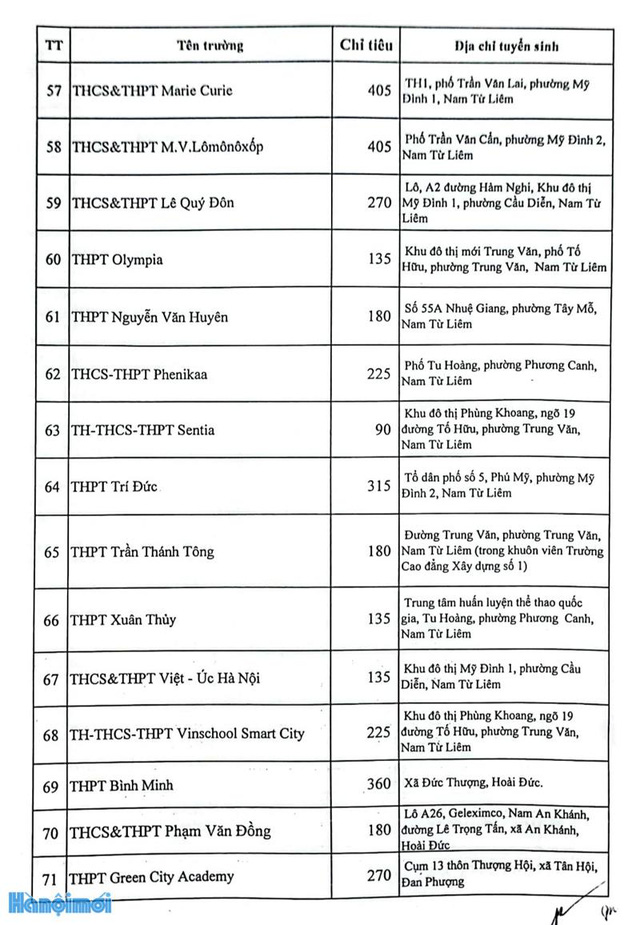 Chi tiết chỉ tiêu tuyển sinh vào lớp 10 tại Hà Nội năm học 2023 - 2024 - Ảnh 7.