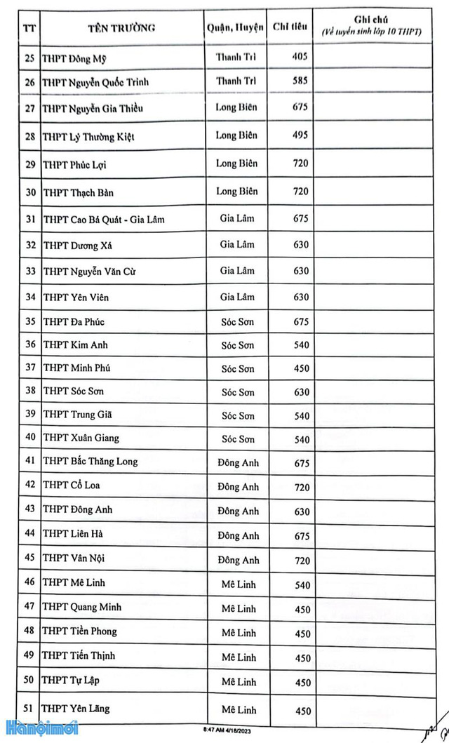 Chi tiết chỉ tiêu tuyển sinh vào lớp 10 tại Hà Nội năm học 2023 - 2024 - Ảnh 12.