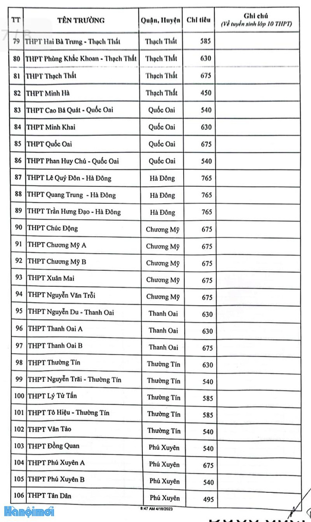 Chi tiết chỉ tiêu tuyển sinh vào lớp 10 tại Hà Nội năm học 2023 - 2024 - Ảnh 14.