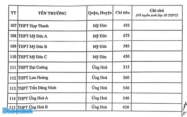 Chi tiết chỉ tiêu tuyển sinh vào lớp 10 tại Hà Nội năm học 2023 - 2024 - Ảnh 15.