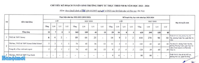 Chi tiết chỉ tiêu tuyển sinh vào lớp 10 tại Hà Nội năm học 2023 - 2024 - Ảnh 18.