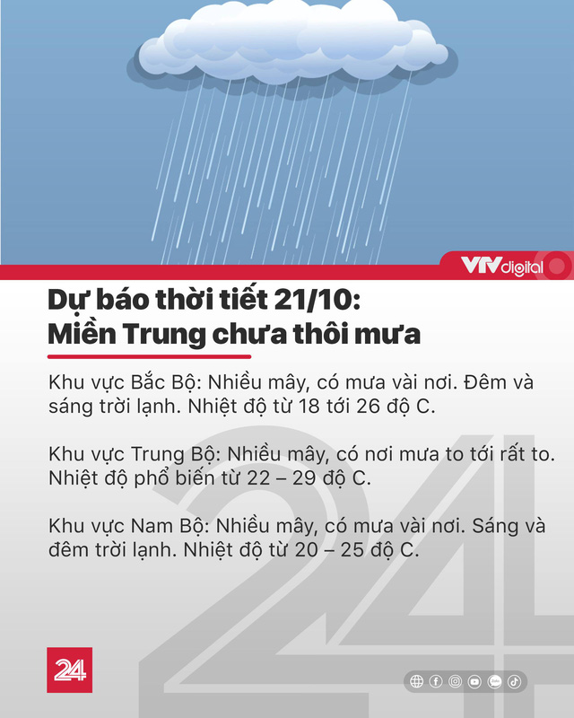 Tin nóng đầu ngày 21/10: Miền Trung chưa hết mưa, bão số 8 mạnh lên với hướng đi phức tạp - Ảnh 6.