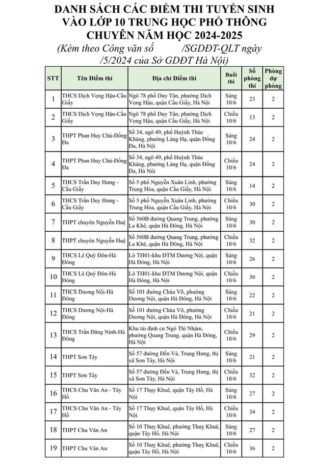 Hà Nội công bố danh sách 201 điểm thi lớp 10 năm học 2024 - 2025 - Ảnh 17.