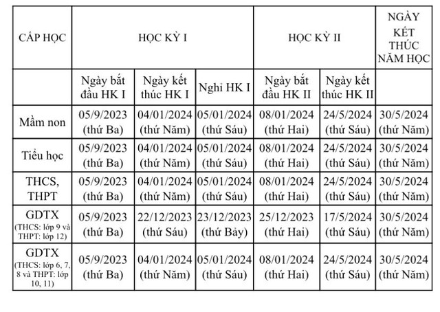 Học sinh Hà Nội dự kiến tựu trường từ ngày 28/8 - Ảnh 1.