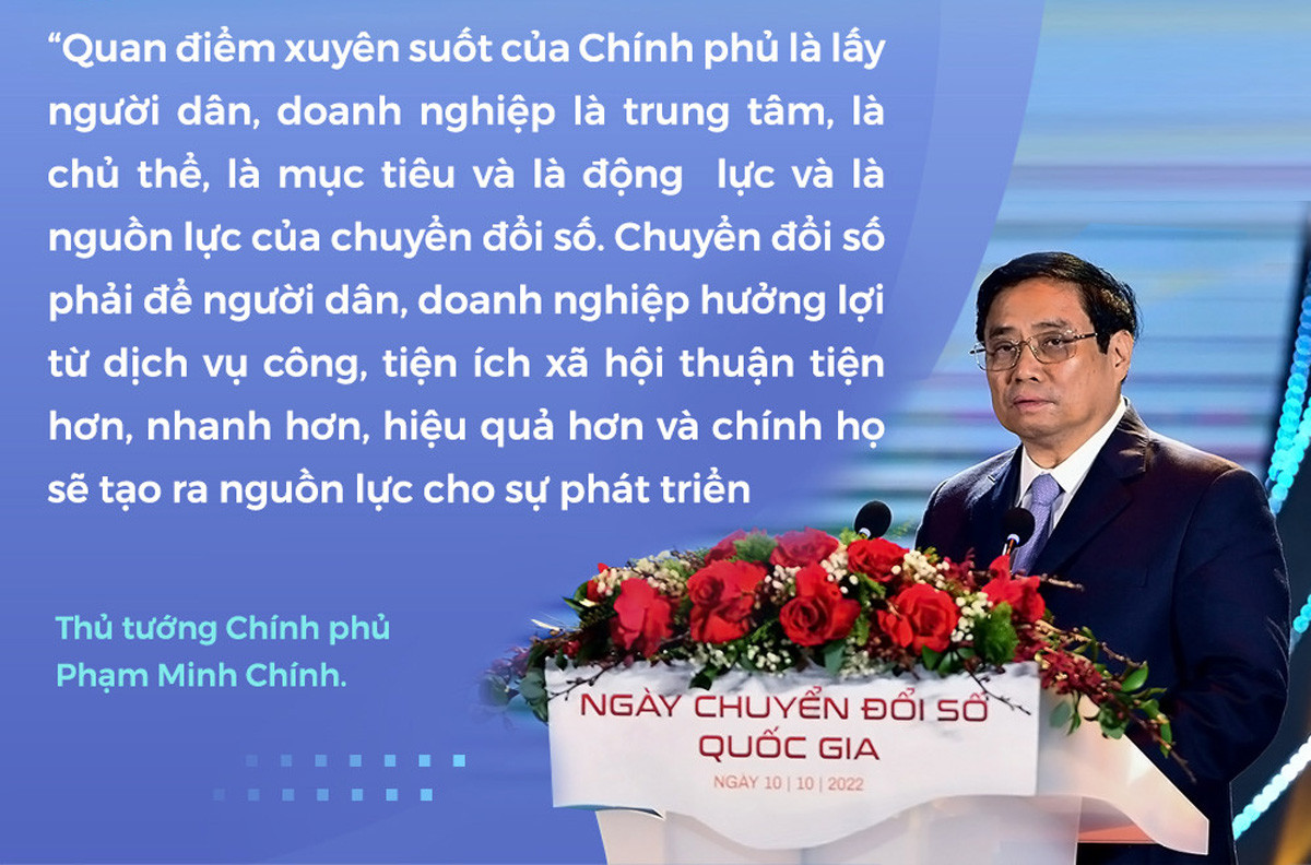 ngay chuyen doi so quoc gia 1 1.jpg