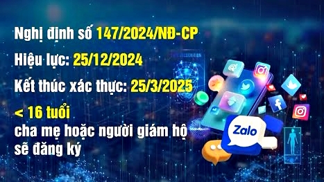 Tài khoản phải xác thực bằng số điện thoại mới được viết bài trên mạng xã hội từ ngày 25/12 - Ảnh 2.