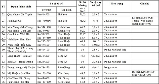 Phê duyệt 36 trạm dừng nghỉ cao tốc Bắc - Nam - Ảnh 2.