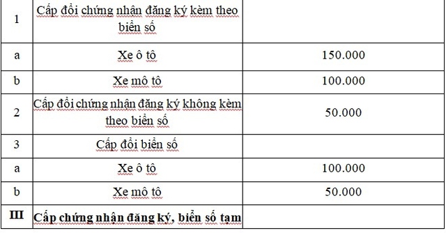 Một số điều cần lưu ý khi mua ô tô, xe máy từ ngày 22/10/2023 - Ảnh 2.