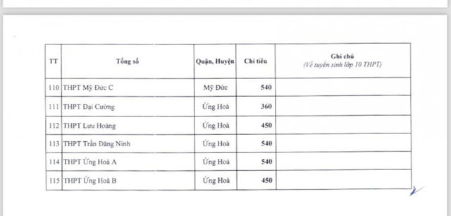 Chi tiết chỉ tiêu vào lớp 10 công lập năm học 2024-2025 tại Hà Nội - Ảnh 5.
