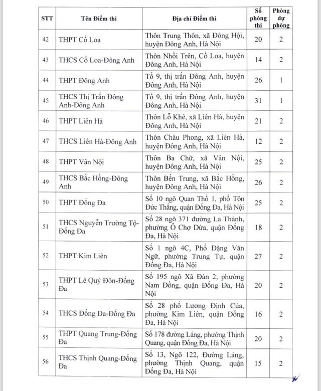 Hà Nội công bố danh sách 201 điểm thi lớp 10 năm học 2024 - 2025 - Ảnh 4.