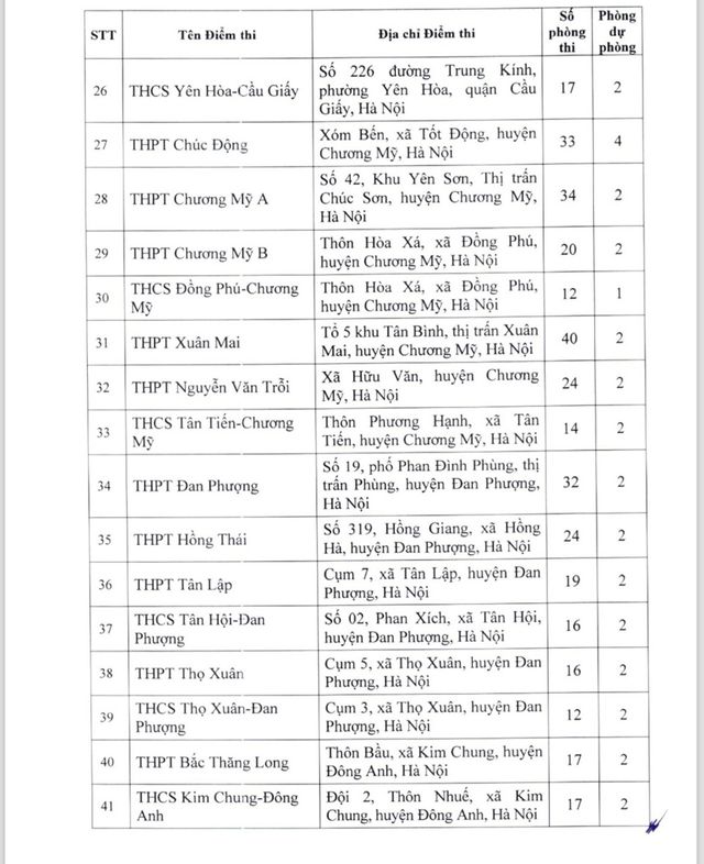 Hà Nội công bố danh sách 201 điểm thi lớp 10 năm học 2024 - 2025 - Ảnh 3.