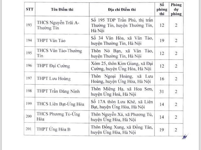 Hà Nội công bố danh sách 201 điểm thi lớp 10 năm học 2024 - 2025 - Ảnh 14.