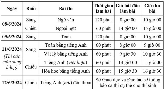 Lịch thi, phương án thi vào lớp 10 thí sinh Hà Nội cần biết  - Ảnh 3.