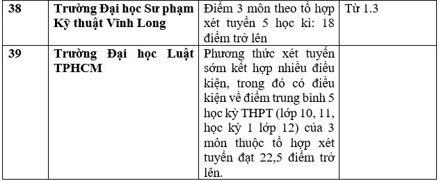 Danh sách 111 cơ sở đào tạo xét học bạ để tuyển sinh đại học 2023 - Ảnh 13.