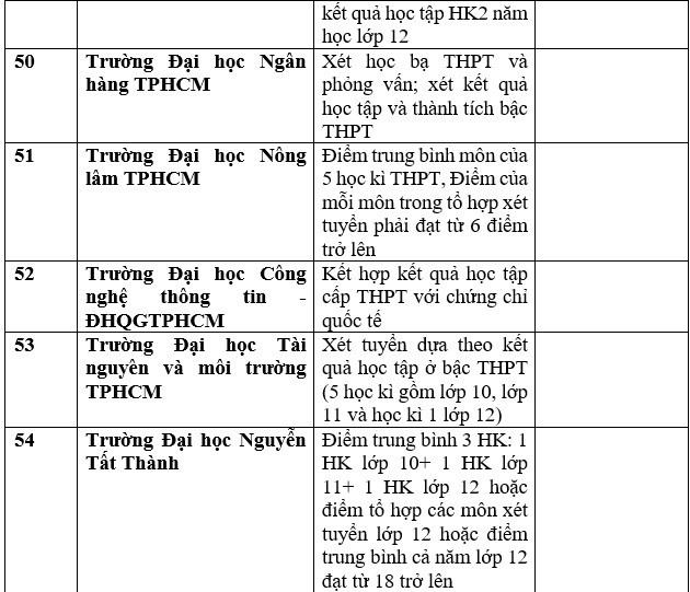 Danh sách 111 cơ sở đào tạo xét học bạ để tuyển sinh đại học 2023 - Ảnh 16.