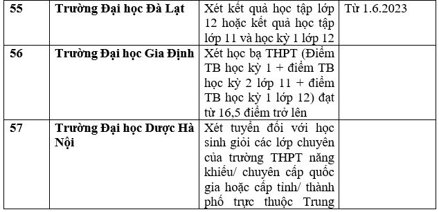 Danh sách 111 cơ sở đào tạo xét học bạ để tuyển sinh đại học 2023 - Ảnh 17.