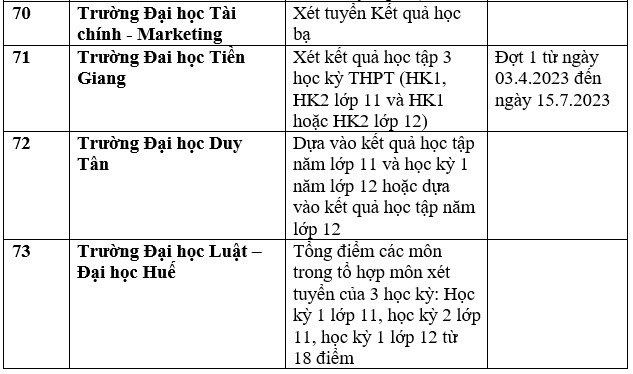 Danh sách 111 cơ sở đào tạo xét học bạ để tuyển sinh đại học 2023 - Ảnh 21.