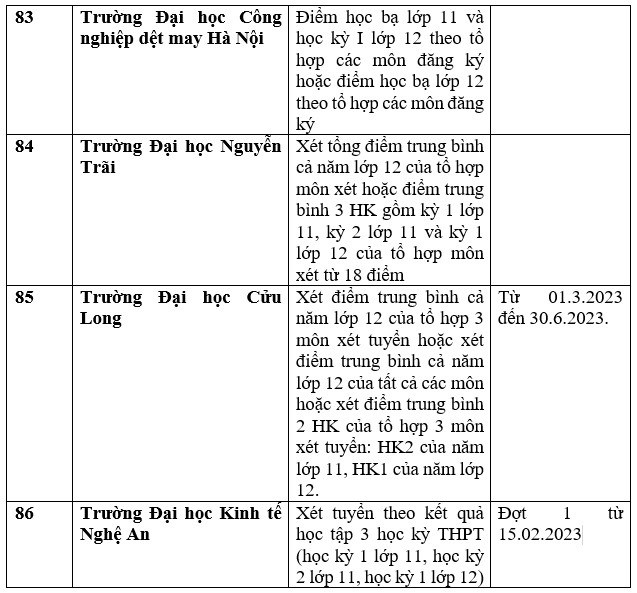 Danh sách 111 cơ sở đào tạo xét học bạ để tuyển sinh đại học 2023 - Ảnh 24.