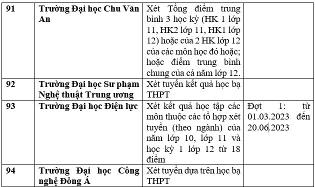 Danh sách 111 cơ sở đào tạo xét học bạ để tuyển sinh đại học 2023 - Ảnh 26.