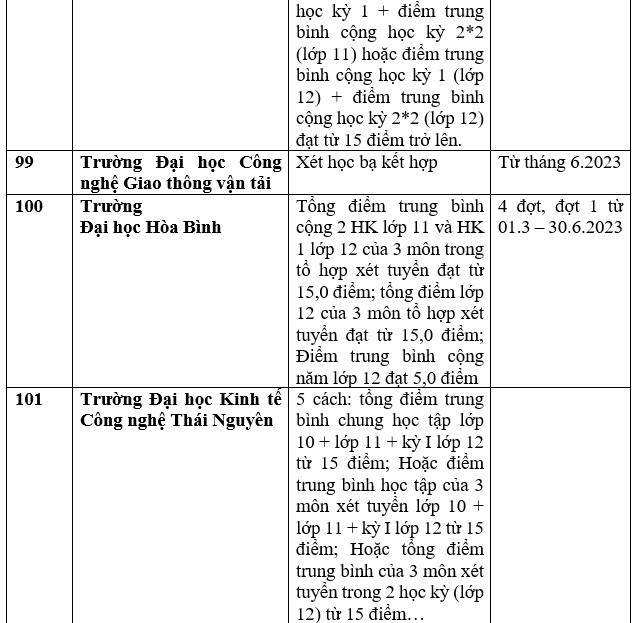 Danh sách 111 cơ sở đào tạo xét học bạ để tuyển sinh đại học 2023 - Ảnh 28.