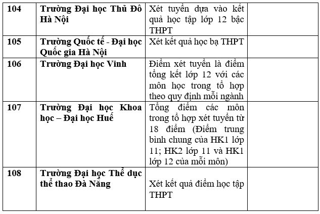 Danh sách 111 cơ sở đào tạo xét học bạ để tuyển sinh đại học 2023 - Ảnh 30.