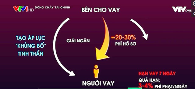 Làm thế nào để nhận biết app tín dụng đen? - Ảnh 2.