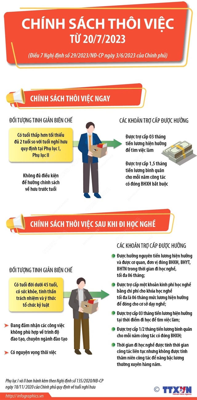 Chính sách tinh giản biên chế, thôi việc từ 20/7/2023 - Ảnh 3.