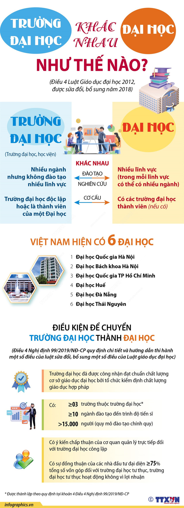 Đại học và trường đại học khác nhau như thế nào? - Ảnh 1.