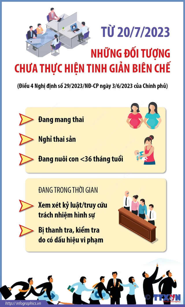 Chính sách tinh giản biên chế, thôi việc từ 20/7/2023 - Ảnh 2.