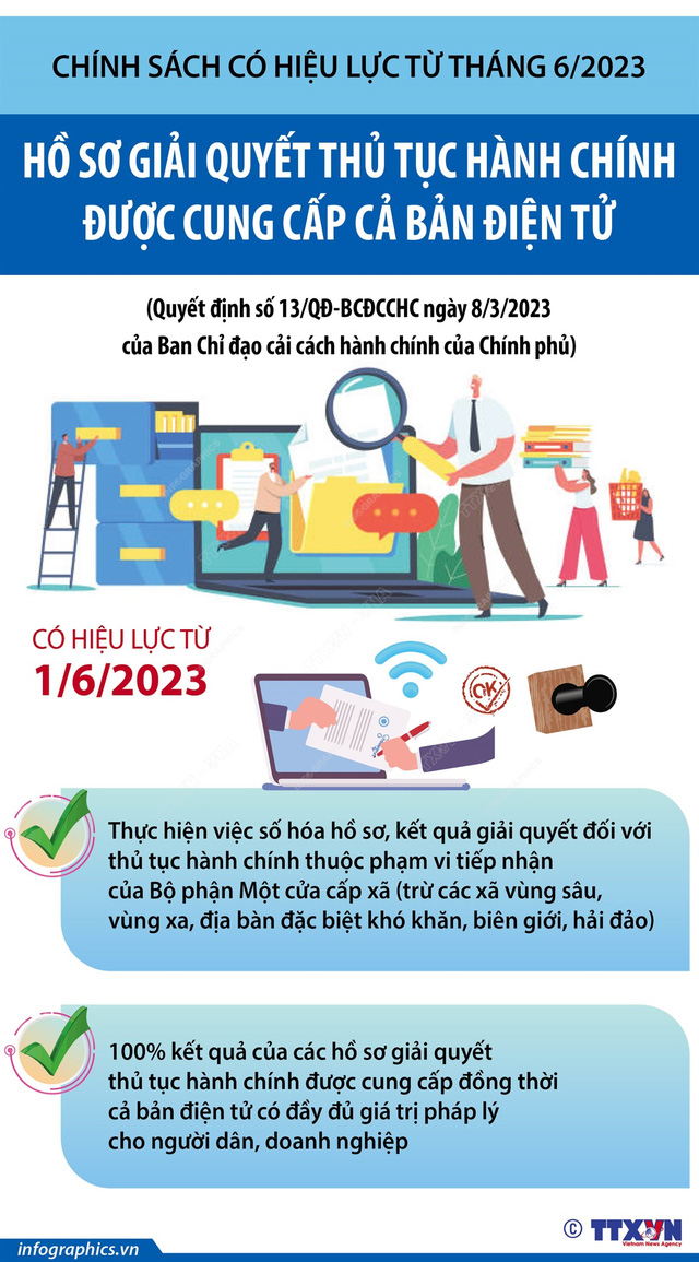 Từ 1/6/2023: Hồ sơ giải quyết thủ tục hành chính được cung cấp cả bản điện tử - Ảnh 1.