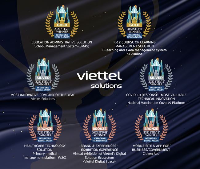 Viettel Solutions thắng lớn tại đấu trường quốc tế với sáng kiến công nghệ