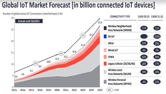 Việt Nam thiếu nguồn cung nhân lực về IoT