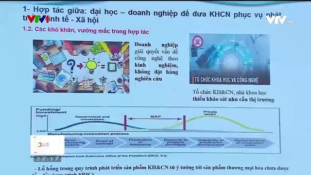 Vì sao kết quả nghiên cứu khoa học chưa được ứng dụng nhiều vào thực tế?