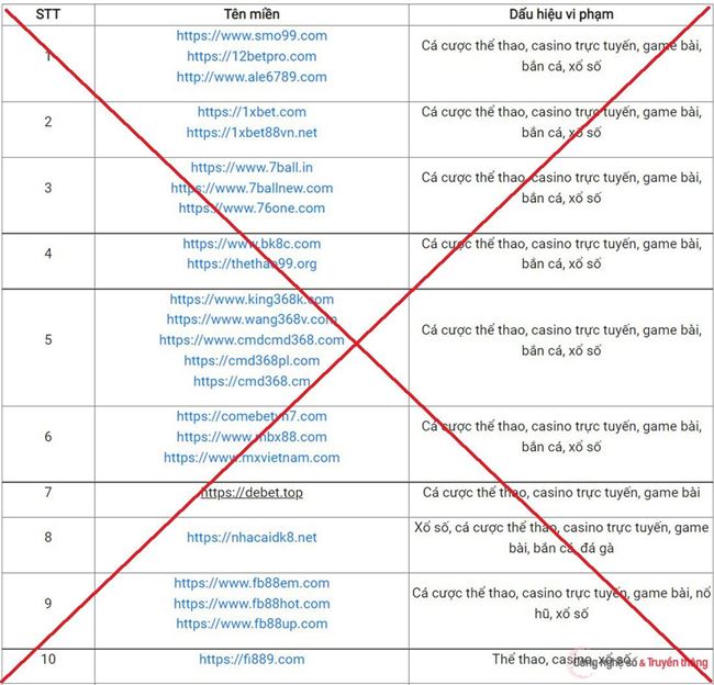 Công bố danh sách 98 website có dấu hiệu vi phạm pháp luật