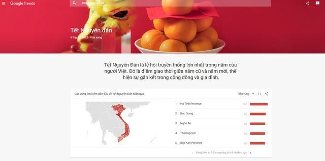 Người dùng Việt tìm kiếm gì dịp Tết Nguyên đán 2023?