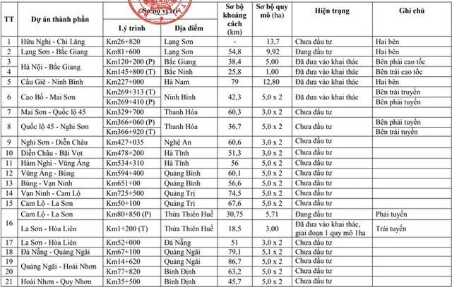 Phê duyệt 36 trạm dừng nghỉ cao tốc Bắc - Nam