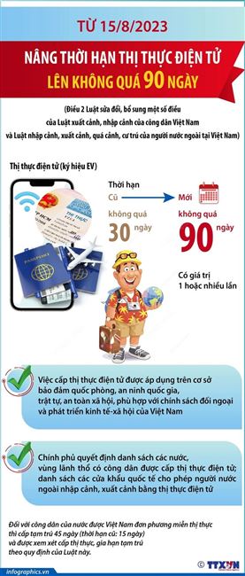 Từ 15/8, nâng thời hạn thị thực điện tử lên không quá 90 ngày