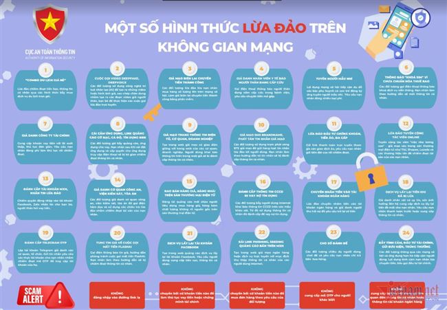 Xây dựng sổ tay online hướng dẫn người dân phòng chống lừa đảo trực tuyến